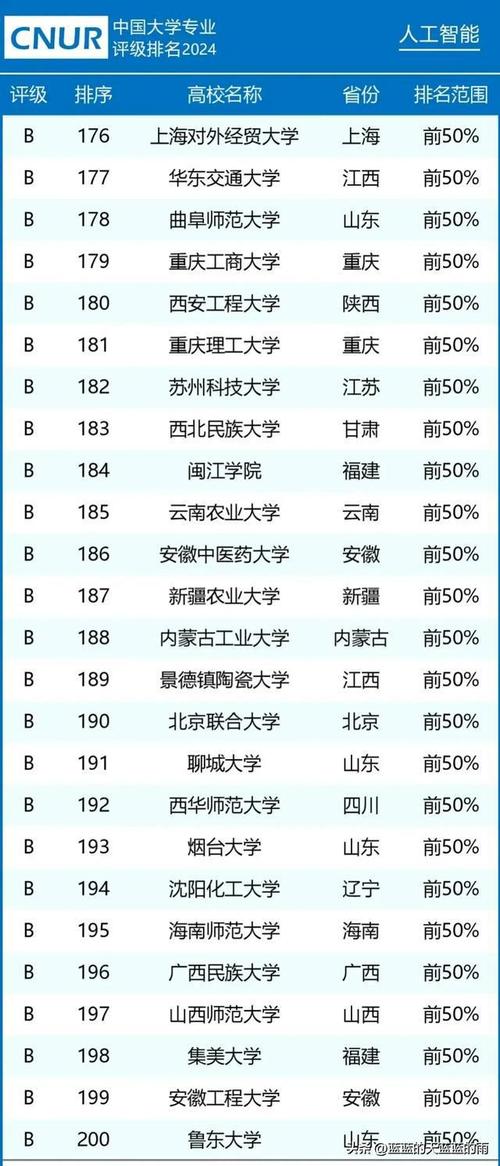 64个本科专业上新！湖南多所高校新增人工智能专业(本科专业人工智能专业新增所高校) 99链接平台