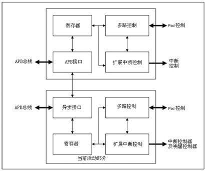 从裸机启动一个C++程序实战操作(指令寄存器裸机架构程序) 软件开发