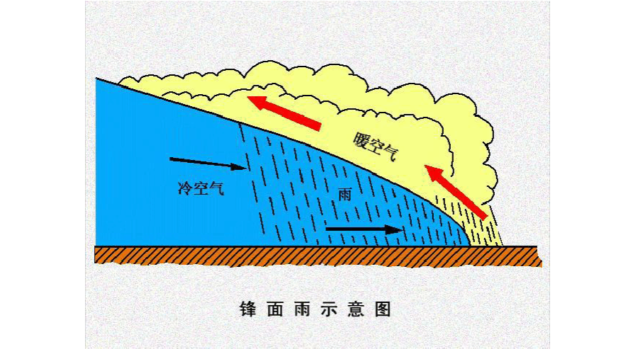 2D地理辅教课程软件 对应课程列表(分布地形地区降水量示意) 99链接平台