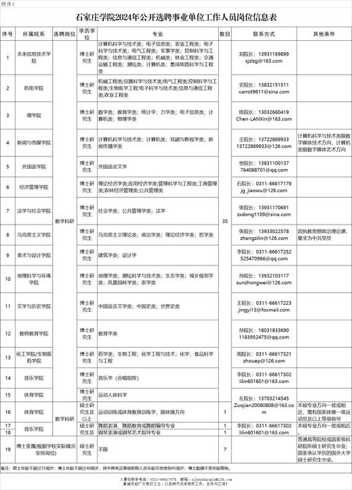 家门口就业！湖北部分央企、高校、事业单位等招聘信息来啦(岗位工作报名面试招聘) 软件优化