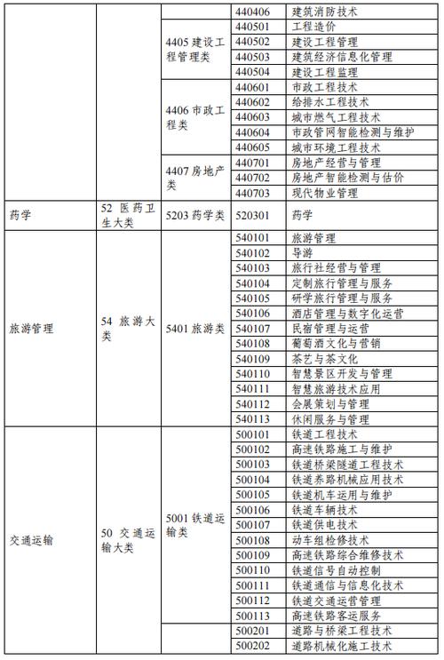 共招230人(齐鲁报考专业地铁的是) 软件开发