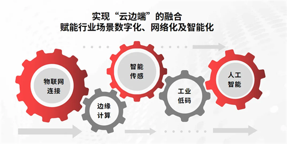 “5G+工业互联网”建设加力 产业化规模化应用持续推进(互联网工业加快融合平台) 软件开发