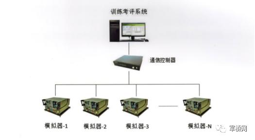 超短波/短波电台模拟训练系统(电台训练超短波实装操作) 软件优化