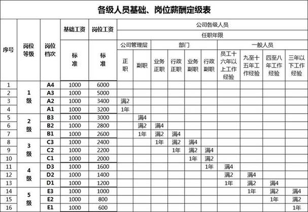 快来挑选心仪的岗位吧！(设计岗位研发产品薪资) 99链接平台