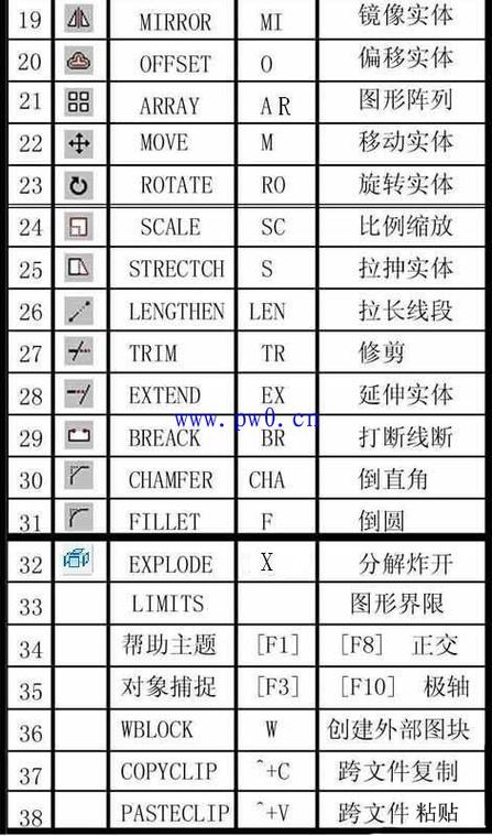 基本绘图和尺寸编辑命令，79页PPT详细介绍(详细介绍绘图课件入门尺寸) 99链接平台