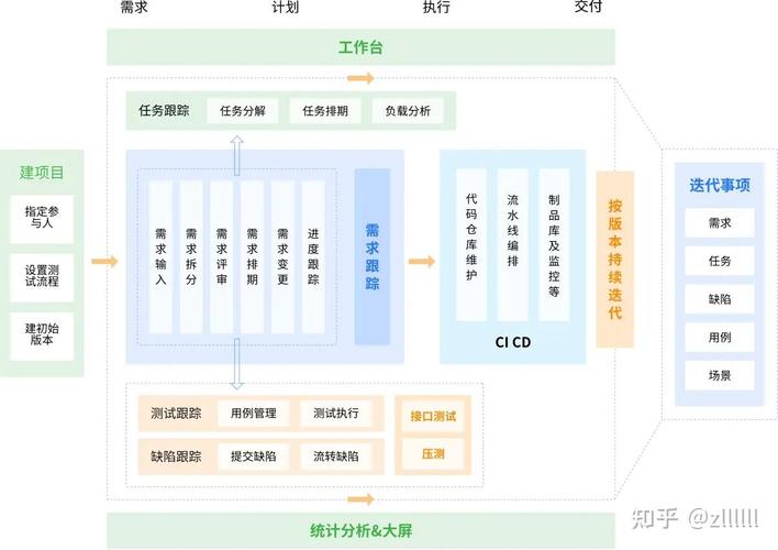 优化资源分配：项目管理软件中的项目工时管理(工时项目管理软件资源项目管理) 软件开发