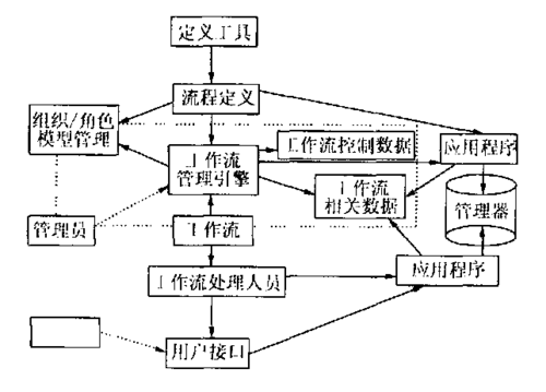 3D to H5工作流应用手册——理论篇(渲染模型着色光照工作流) 软件优化