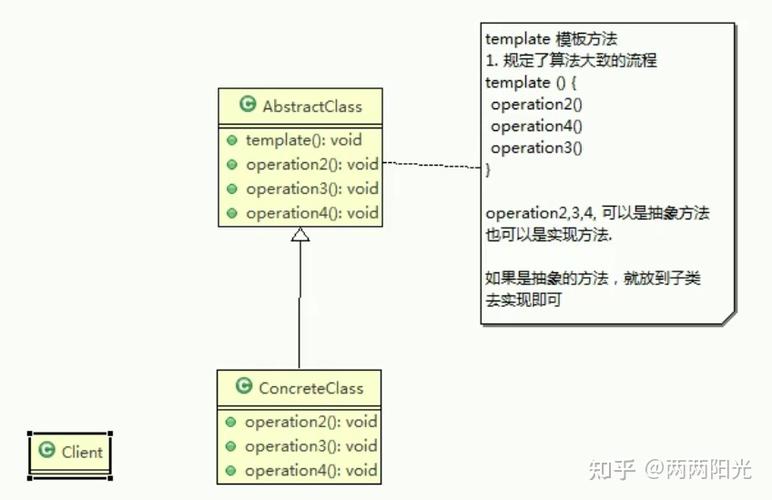 18、【模板模式】将算法的框架和具体的实现步骤分离(算法步骤框架模式模板) 软件优化