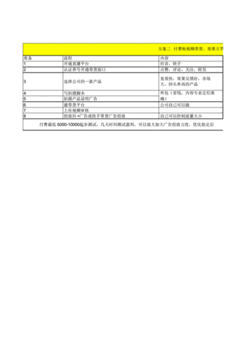 新媒体短视频运营课程大纲(运营媒体视频推广内容) 软件开发