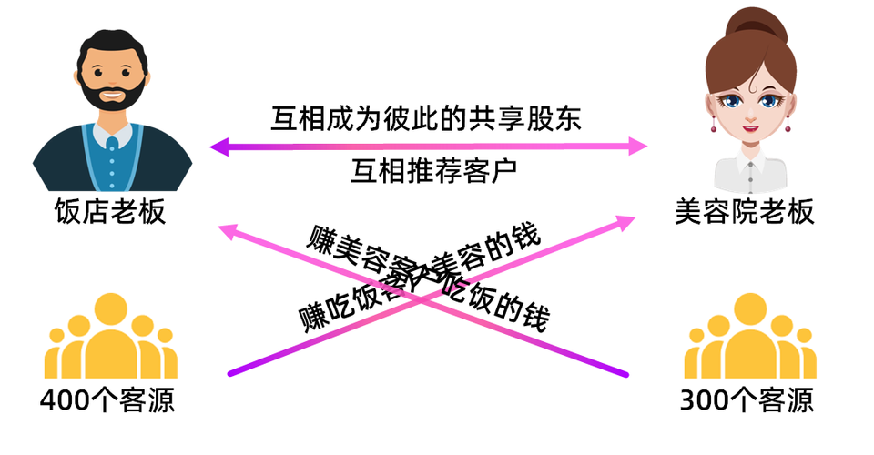 十五大优势解析：为何选择共享门店+股东分红模式？(分红股东门店共享模式) 排名链接