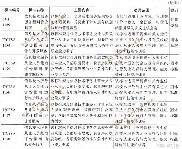 2024年信息系统项目管理师第1批次综合知识真题与答案（1~15题）(参考答案的是项目干系配置) 软件开发