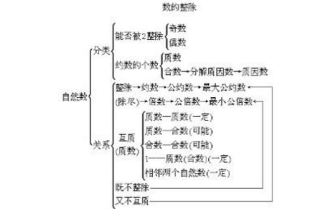 数学思维(连续括号自然数个数就用) 软件优化