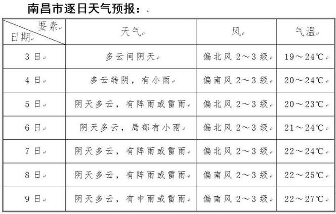 寿县一周天气预报(天气预报多云晴天天气明天) 软件优化