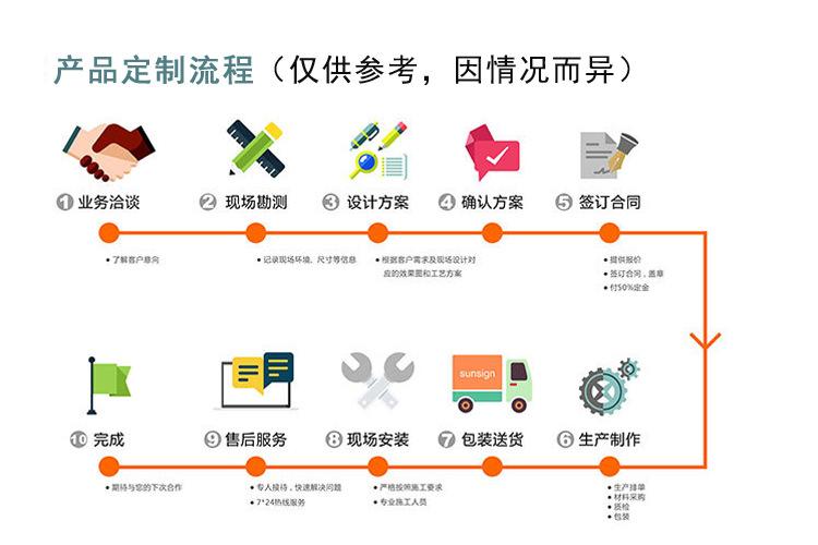 直销系统定制开发流程(直销系统开发定制设计) 排名链接