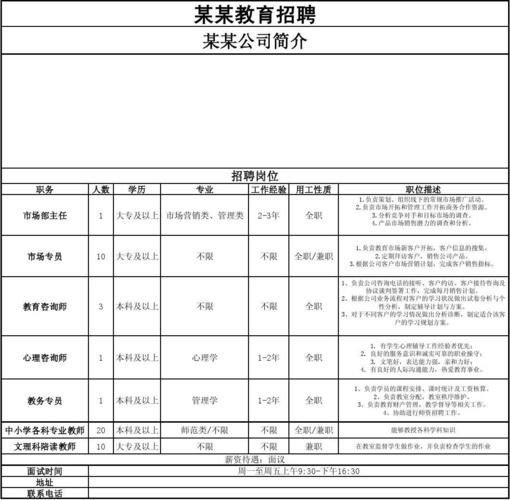 171个企业10000余个岗位集中招聘！【附名单】(有限公司科技有限公司培训学校课外工程有限公司) 软件优化