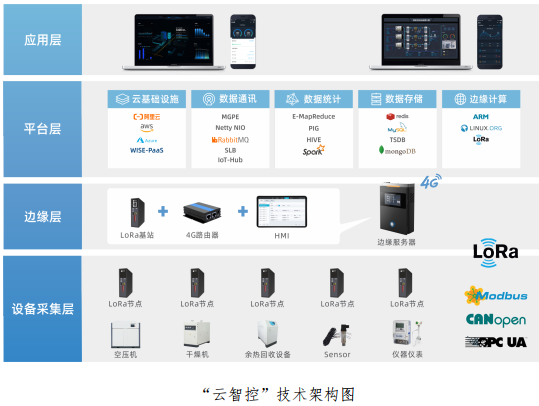 基于一体化云架构的测控中心系统设计与实现(测控系统微软中心航天) 排名链接