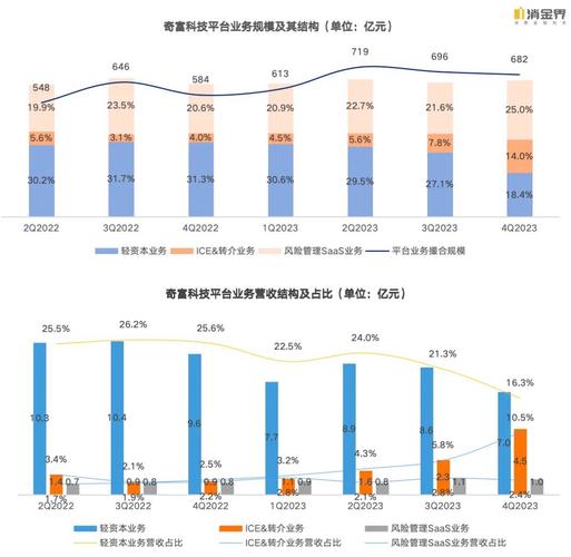 能够自适应更新用户数，减少性能测试所需的人力成本(用户数前轮性能测试金融界申请) 软件优化