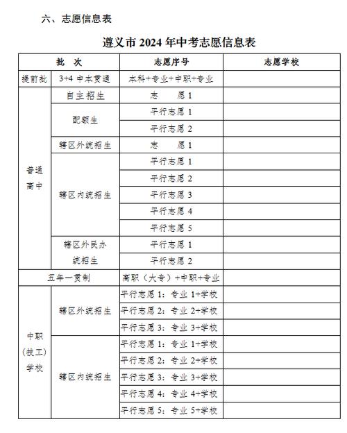 最新！遵义两所高中发布中考自主招生方案(自主招生中考特长生考生高中) 软件开发