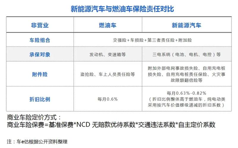 保费高维修贵 谁来为新能源车用户“减负”(新能源汽车保费车险维修) 99链接平台