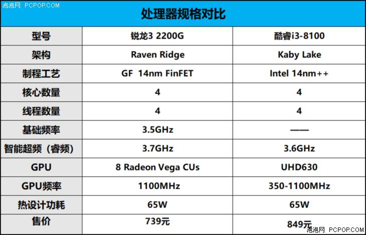 中小企业办公好选择 AMD 锐龙3 2200G APU实测(实测办公中小企业选择性能) 软件优化