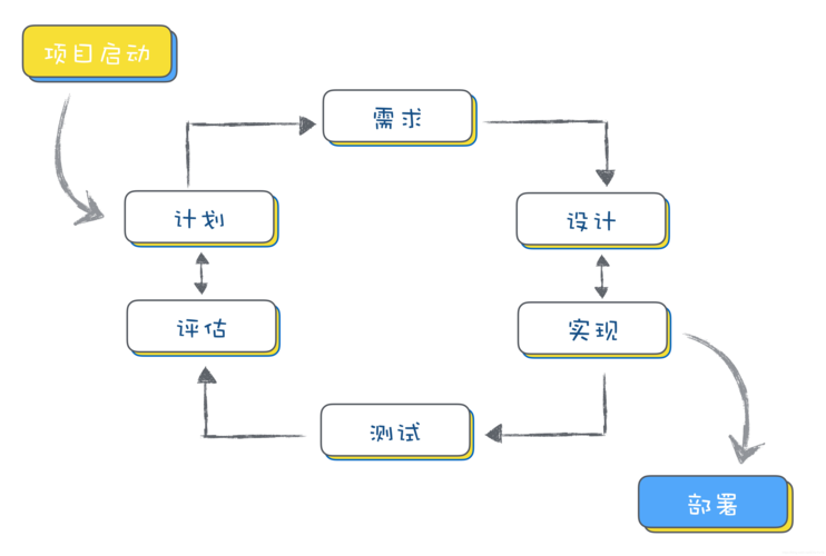 软件工程：软件工程概述13个问题解答？(软件软件工程开发模型方法) 软件优化