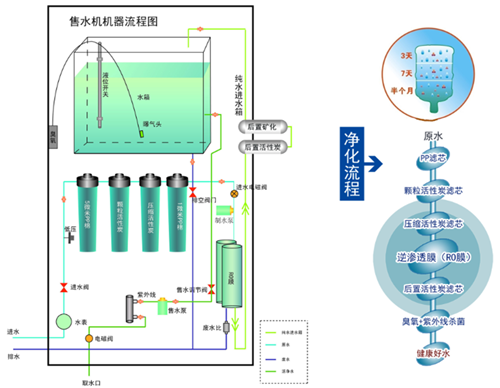 共享售水机方案开发方案(方案共享系统智能智能化) 99链接平台