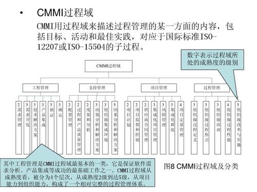 软件估算之CMMI功能点估算法：EI、EQ和EO(计算边界系统过程字段) 软件开发