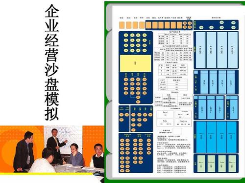 随手记 | 从模拟沙盘看企业运营：如何成为战略高手(沙盘战略模拟高手运营) 99链接平台