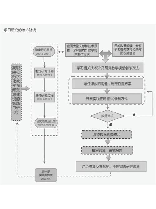 课题的研究方法、技术路线、实施步骤模板(课题研究课题研究课题组反思) 排名链接