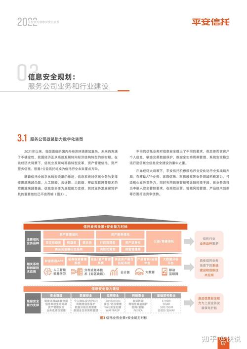 平安信托重磅发布业内首份《信息安全白皮书》(信息安全白皮书行业体系建设) 软件开发