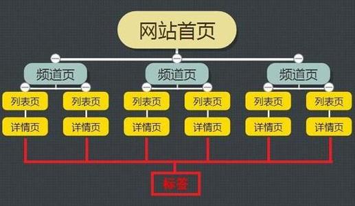 如何通过人工优化，把网站做起来(网站建设优化企业网站关键词) 99链接平台