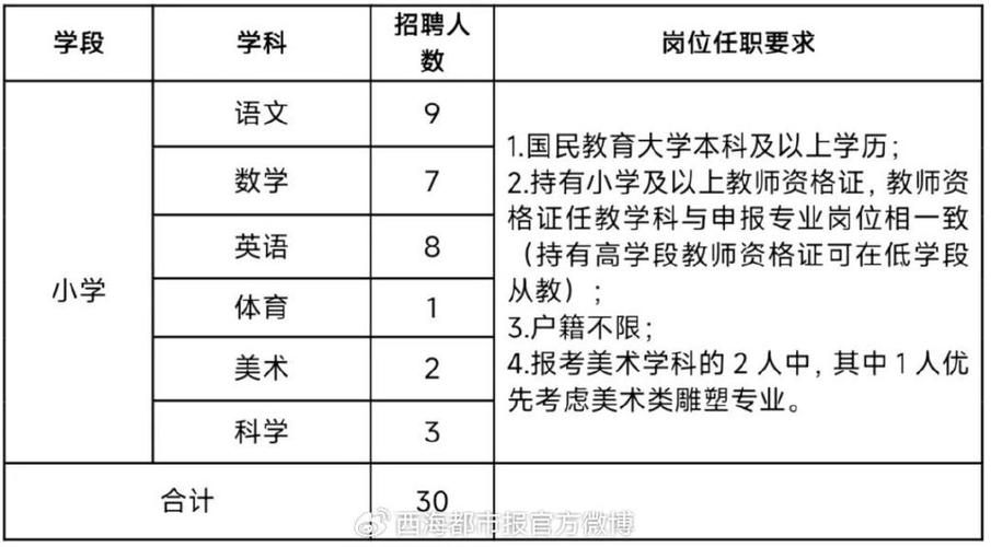 2024年西宁市城中区教育局面向社会公开招聘区聘教师公告(考生笔试复审资格面试) 99链接平台