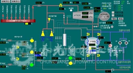 计算机煮糖DCS系统的实现(母液控制过程数据测量) 软件优化