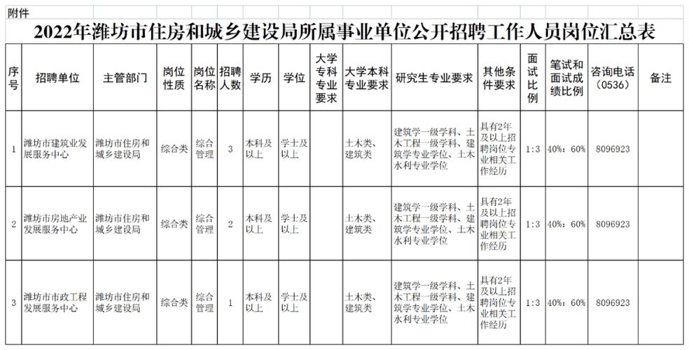 潍坊一地事业编制招聘(人员应聘岗位聘用招聘) 软件开发