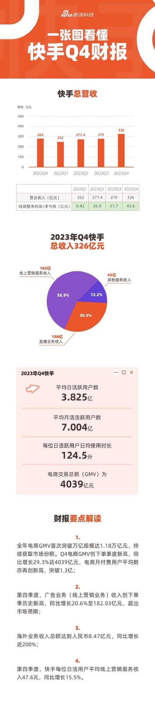 目标价位45.98元(公司亿元产品看图业务) 99链接平台