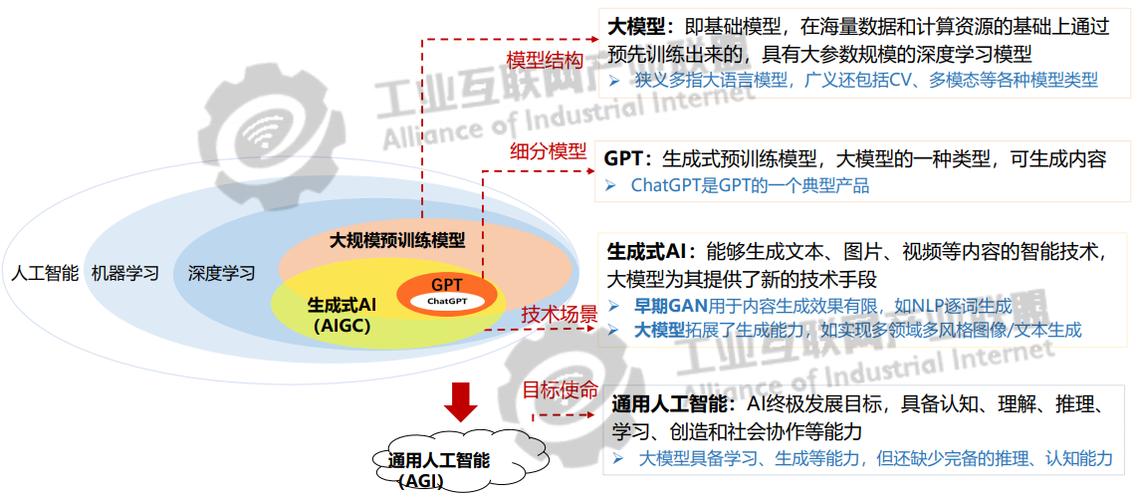 大模型如何引领互联网变革？专家学者这样谈(人工智能模型变革未来技术) 软件优化