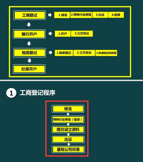 建议收藏(注册公司流程税务工商) 99链接平台