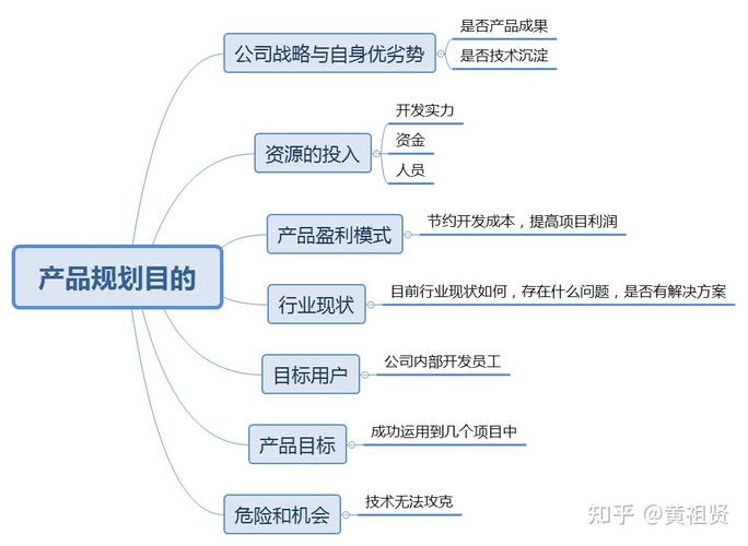 B端产品如何做好年度规划？(产品机会战略规划梳理) 软件优化