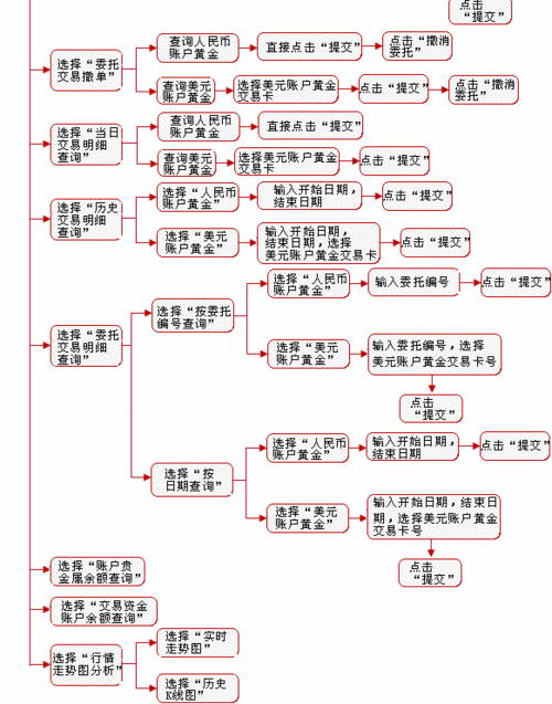 贵金属模拟账号：初学者交易学习与入门指南(交易模拟贵金属账号学习) 99链接平台