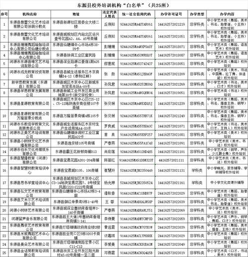 官方认证！惠阳区公布证照齐全校外培训机构名单(校外证照培训机构名单公布) 排名链接