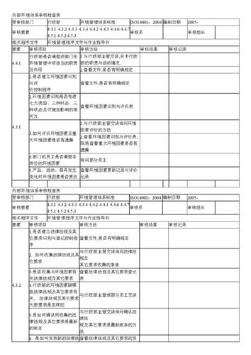 XX公司2022年度环境管理体系内部审核方案(审核管理环境改进体系) 排名链接