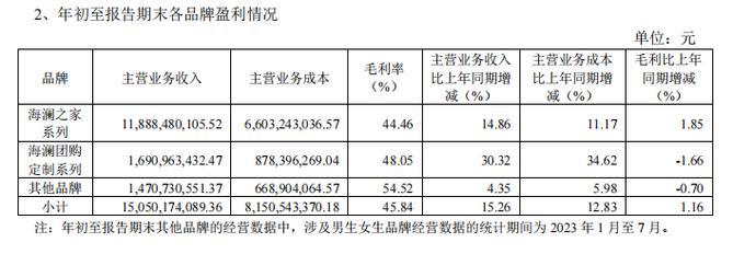 海澜第九，常州增至28家(亿元民营企业营业收入增至排名第) 软件优化