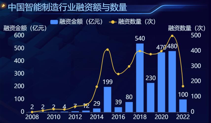 太仓2企业获评苏州市智能制造优秀服务商(服务商智能制造企业小鱼) 软件开发