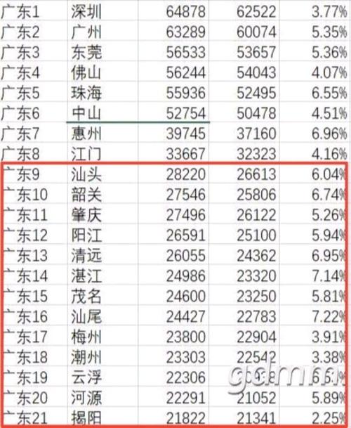 揭秘普通人真实收入情况——广州(收入普通人薪资情况揭秘) 软件优化