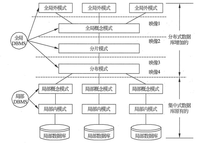 浅谈分布式系统特点及其应用(分布式系统数据库业务数据) 软件开发