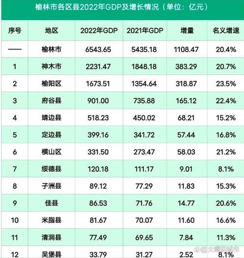 2023年定边县在全市经济指标排名分析报告(经济指标排名分析报告企业) 99链接平台