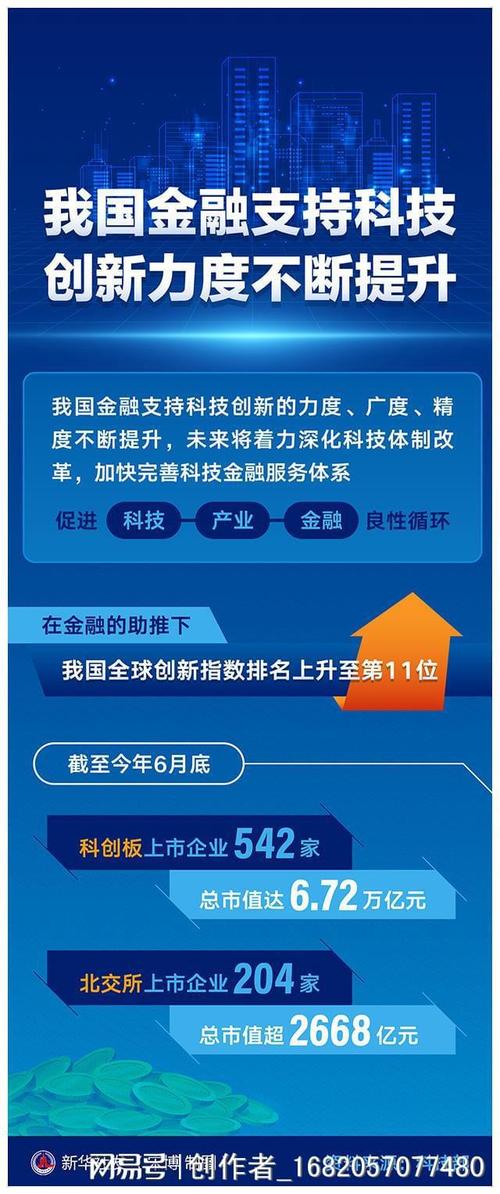 顶点软件：专注金融行业软件 创新产品开发模式(公司软件金融收入开发) 软件优化