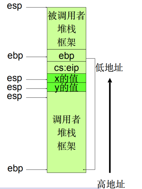 Linux 汇编语言开发指南(汇编寄存器代码调用格式) 99链接平台