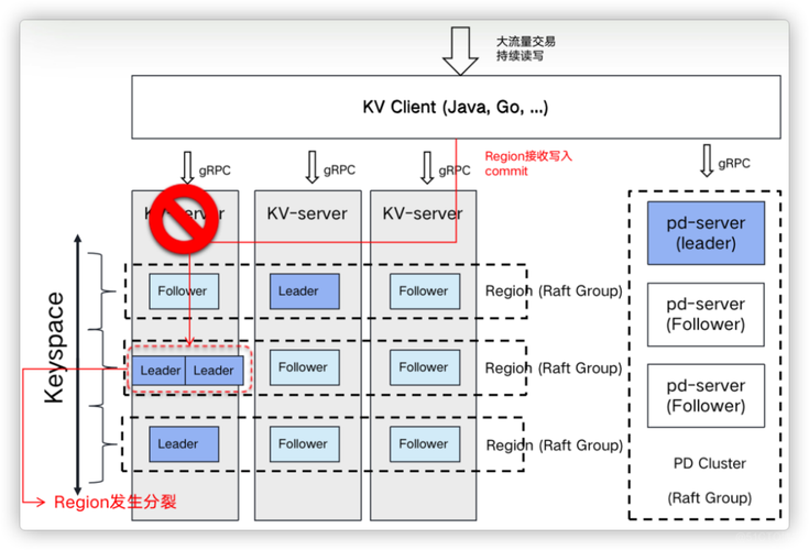 TiDB 混沌工程实践：如何打造健壮的分布式系统？(混沌系统分布式工程实践) 99链接平台