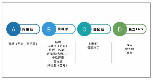 2020年十大酒店管理系统（PMS）TOP10排行榜(酒店酒店管理系统实力指数系统) 软件优化